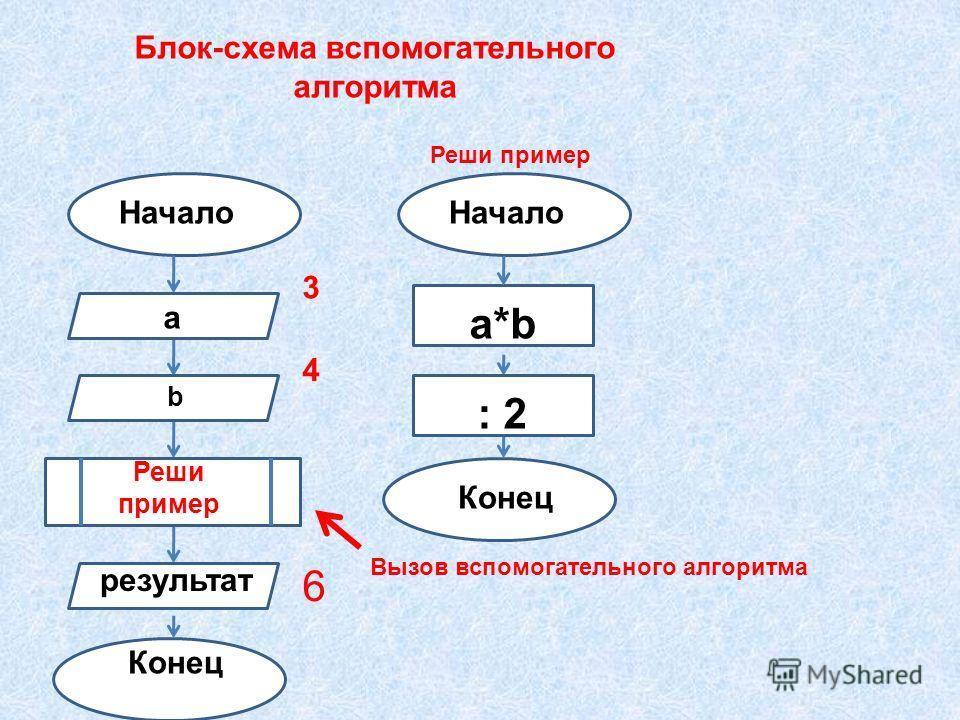 Вспомогательные алгоритмы картинки