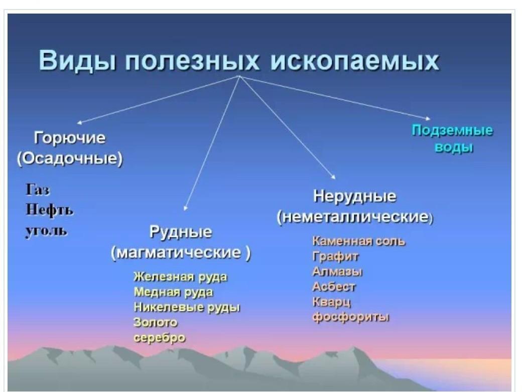 беречь полезные ископаемые