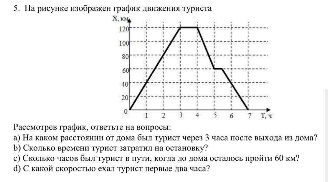 На графике изображен график 3 8