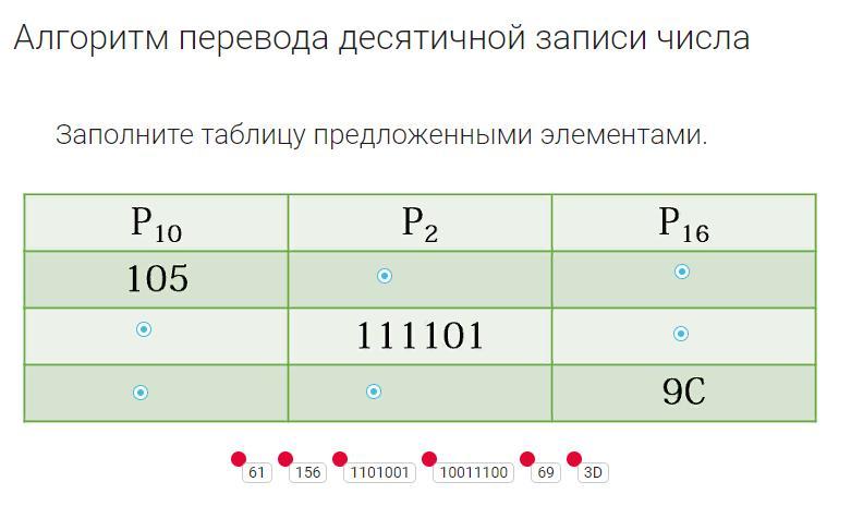 Заполните таблицу предложенными элементами. Алгоритм перевода десятичной записи числа. Алгоритм перевода десятичной записи числа заполните таблицу. Обратная запись чисел алгоритм десятичной записи. Как записать десятичной записью.