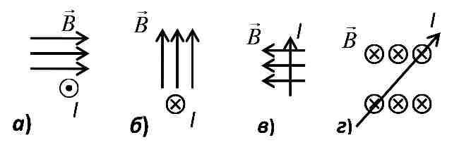 888 на рисунке 117 представлены различные случаи взаимодействия магнитного поля с током