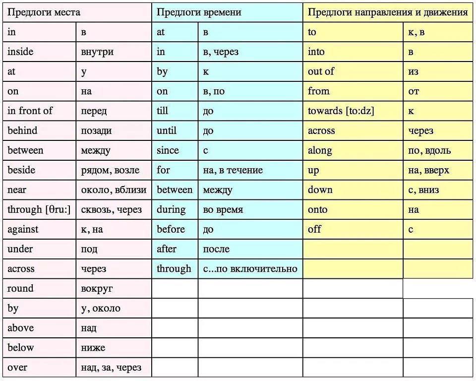 Перевод с английского по картинке или фото