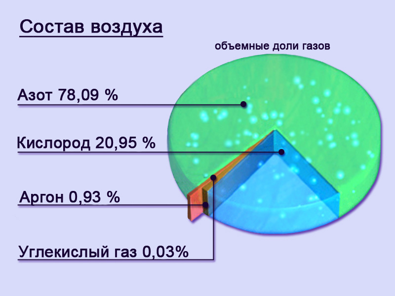 Газовые диаграммы это