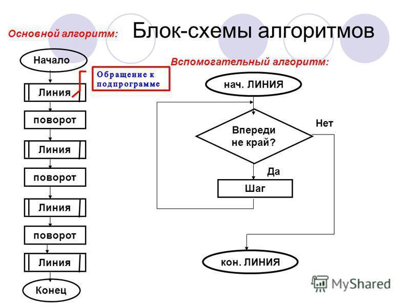 Вспомогательные алгоритмы картинки