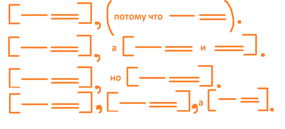 Схема предложения с потому что