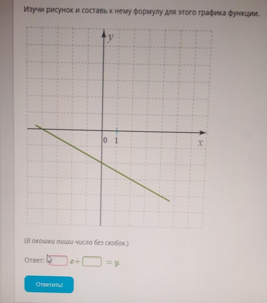 Изучи рисунок и составь. Зучи рисунок и Составь к нему формулу для этого Графика функции.. Изучи рисунок и Составь к нему формулу для этого Графика. Изучите рисунок и составьте к нему формулу для этого Графика функции. Изучи рисунок и Составь к нему формулу для этого Графика функции х+ =.