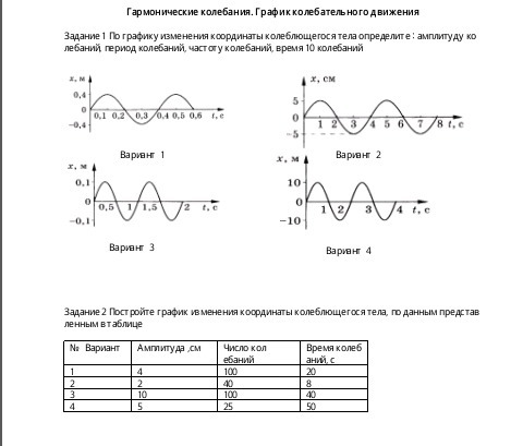 Период синусоидальных колебаний. График гармонических колебаний. График колебаний физика. Графики колебательного движения. Колебание на графике.