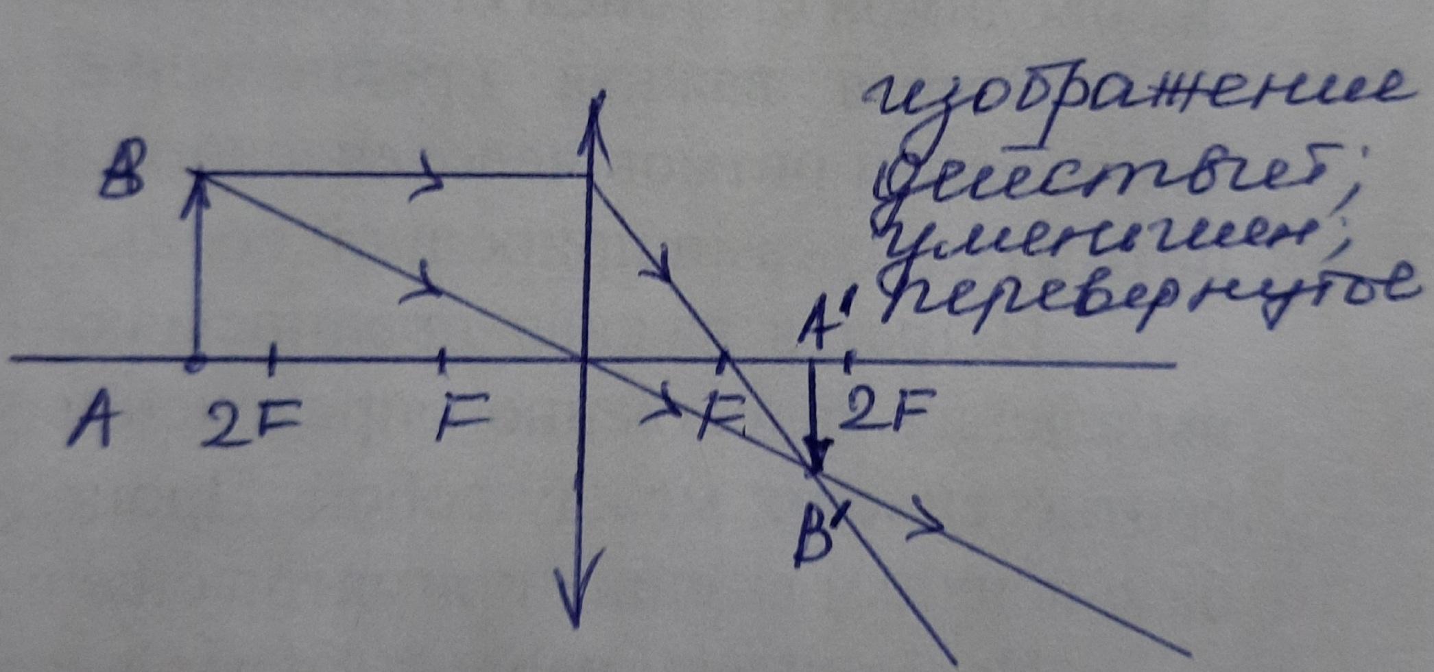 Постройте изображение предмета ав даваемое линзой с фокусным расстоянием f охарактеризуйте