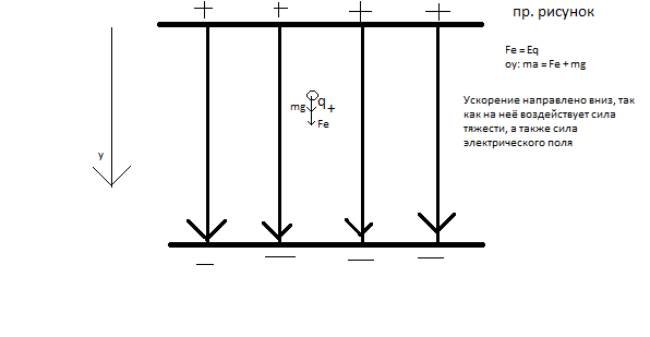 В направлении вертикально вниз однородном. В направленном вертикально вниз. Электрическое поле направленное вертикально вниз. Вертикально вниз. Если поле направлено вертикально вниз.