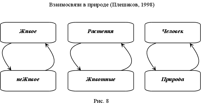 Схема природа 2 класс