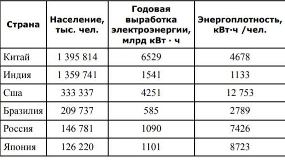 Проанализируй диаграмму запиши данные в таблицу факторы влияющие на здоровье человека