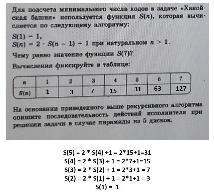 Алгоритм функции f n задан следующими соотношениями