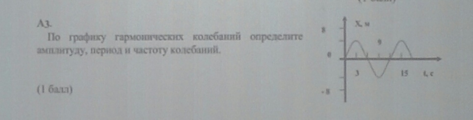 По графику 126 определите амплитуду период. По графику 126 определите амплитуду период и частоту колебаний. Как определить частоту колебаний кузова вагона. По рисунку определите амплитуду период и частоту колебаний а 2 см т 4.