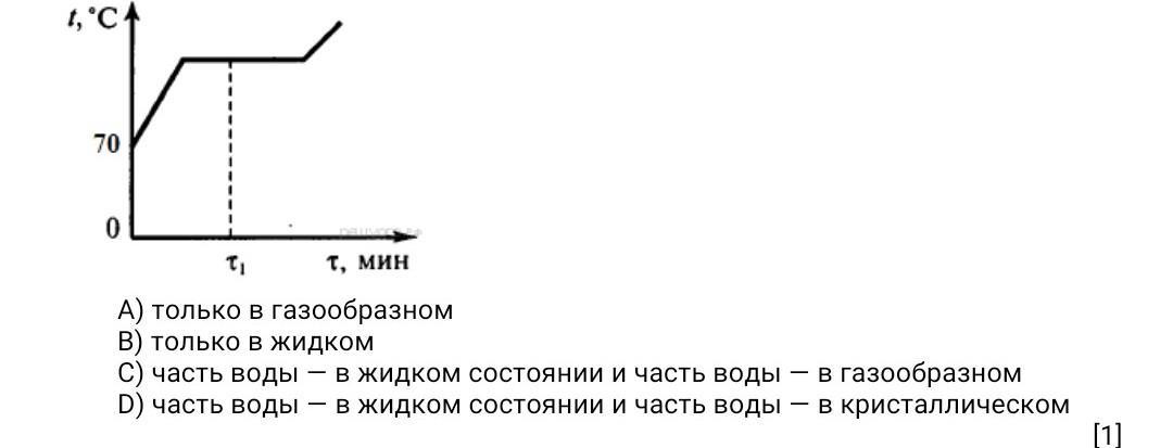 График зависимости температуры твердого в начальный момент