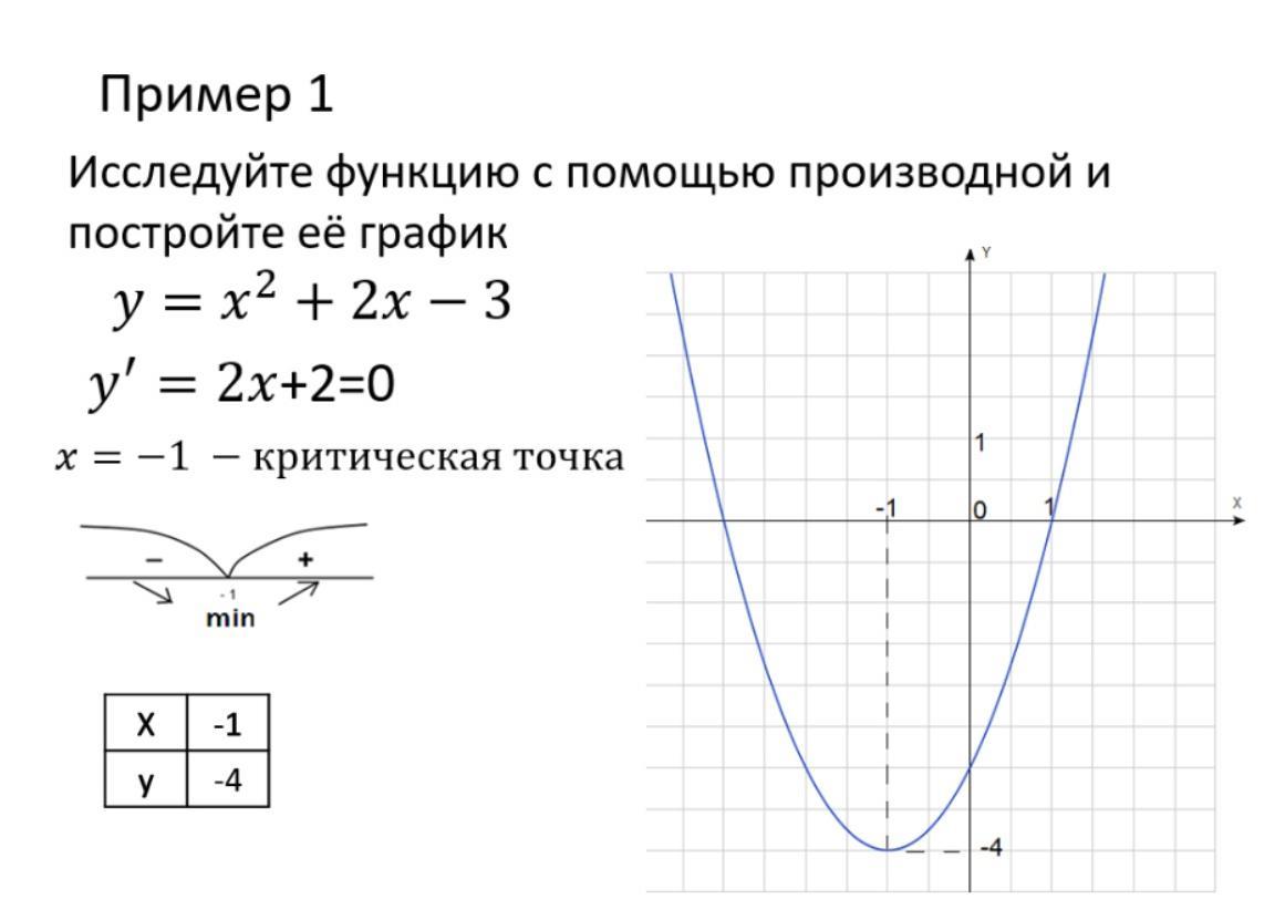 Исследовать с помощью производной