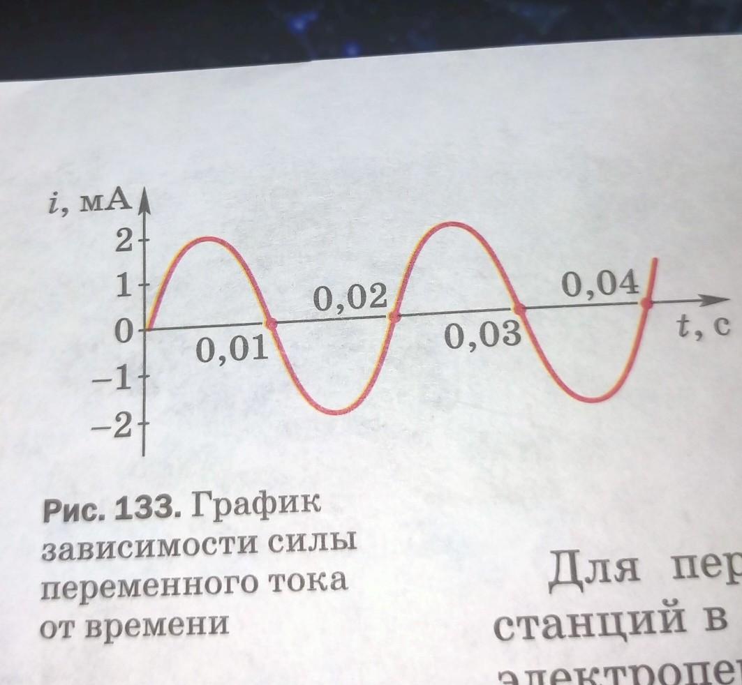 Определите амплитуду период и частоту колебаний. По графику определите амплитуду период и частоту колебаний. Амплитуда колебаний тока по графику. По графику определите амплитуду силы тока. Как определить частоту по графику.