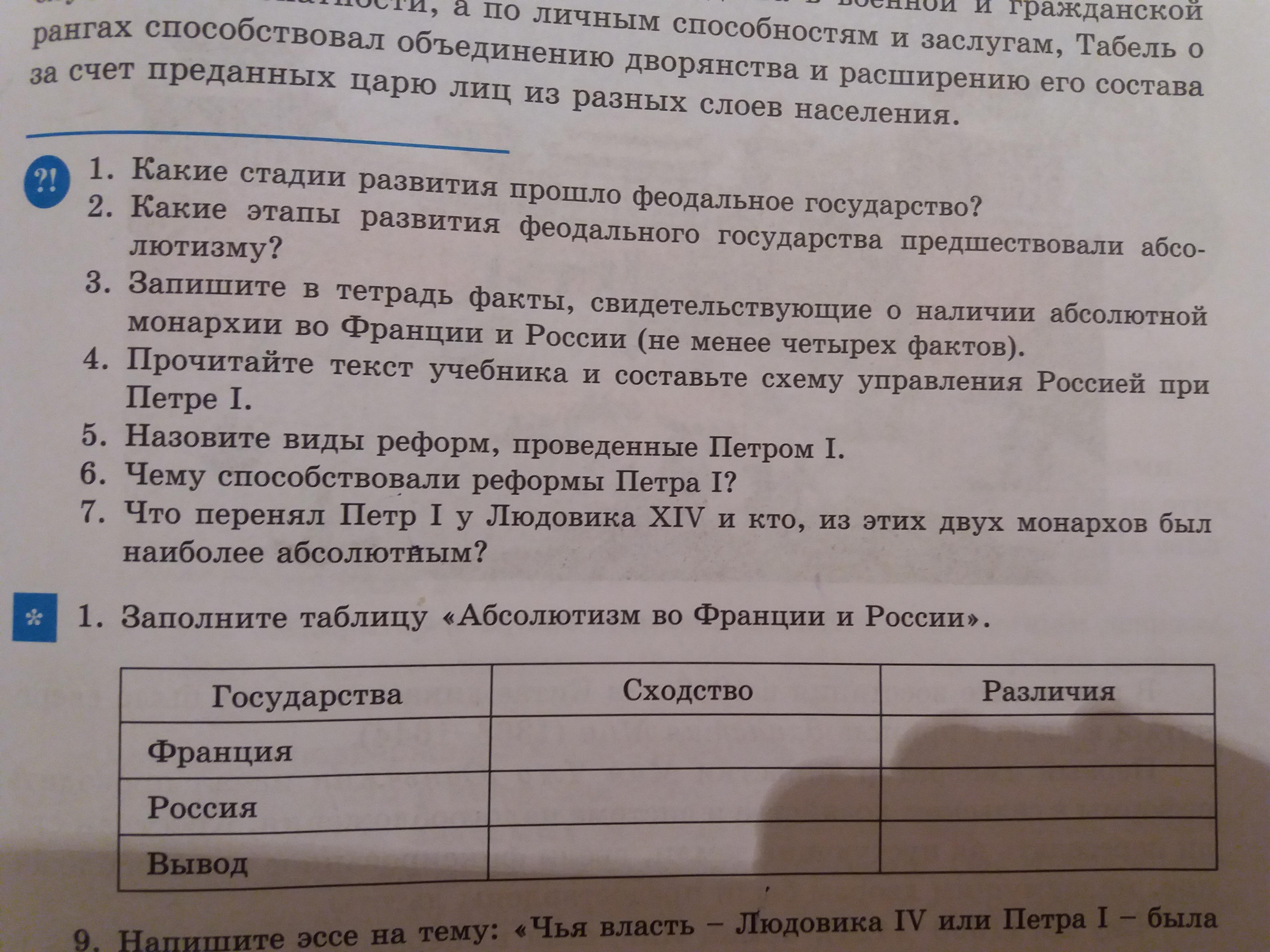 Заполните таблицу Найдите сходства и различия абсолютной монархии