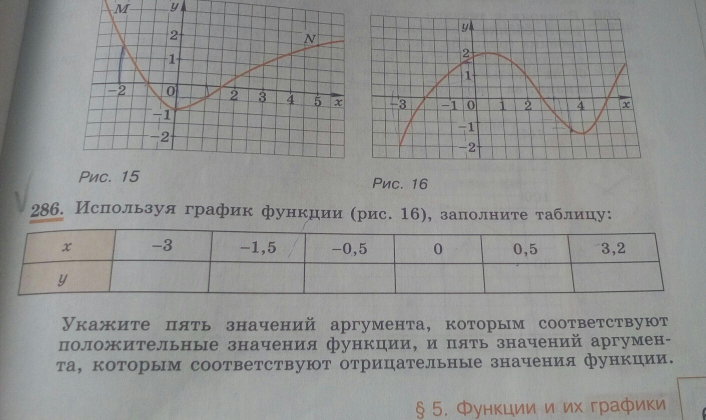 Заполните таблицу и постройте график