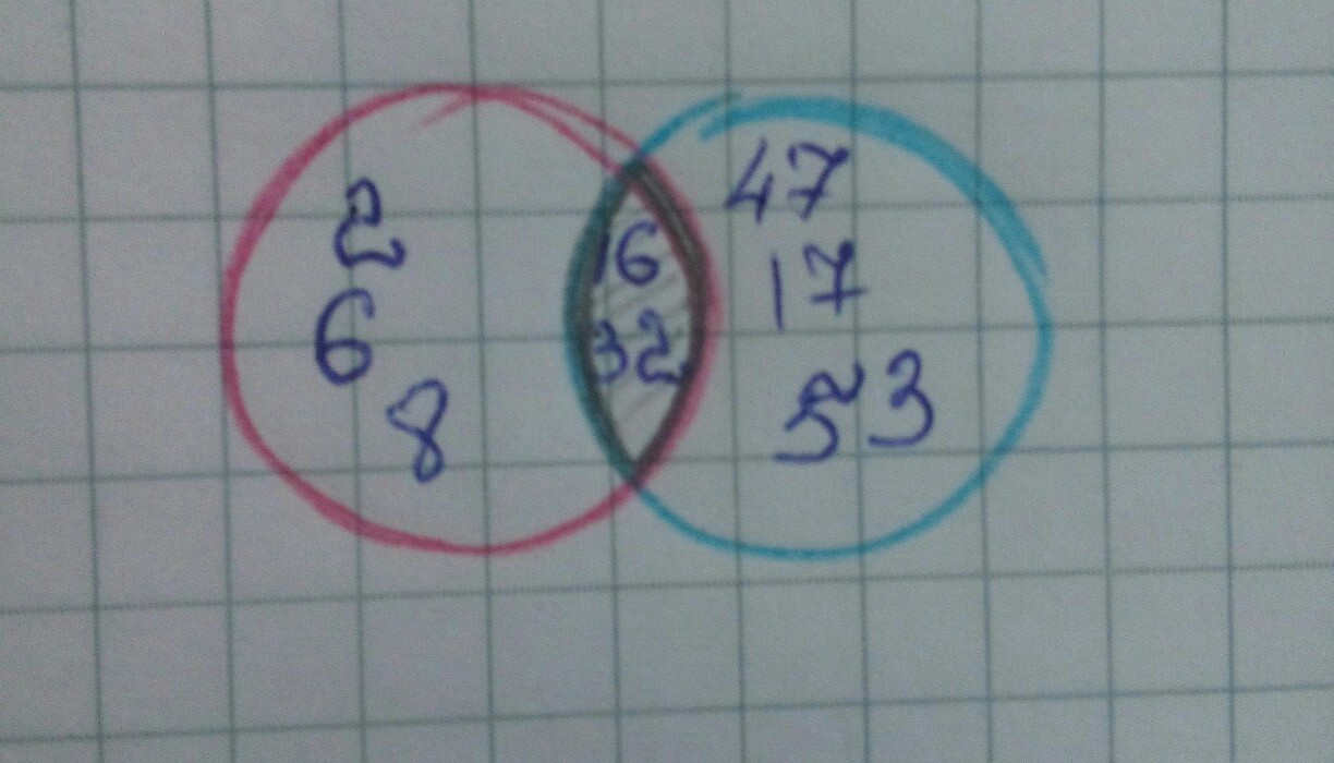 Математика номер 1 185. Двойка в круге фото. Помогите с математикой номер 5.270. 17 Красных кругов математика. Математика номер 6.14(б,в),.