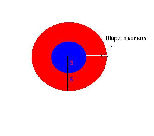 Выбери соответствующие рисунку утверждения концентрические окружности