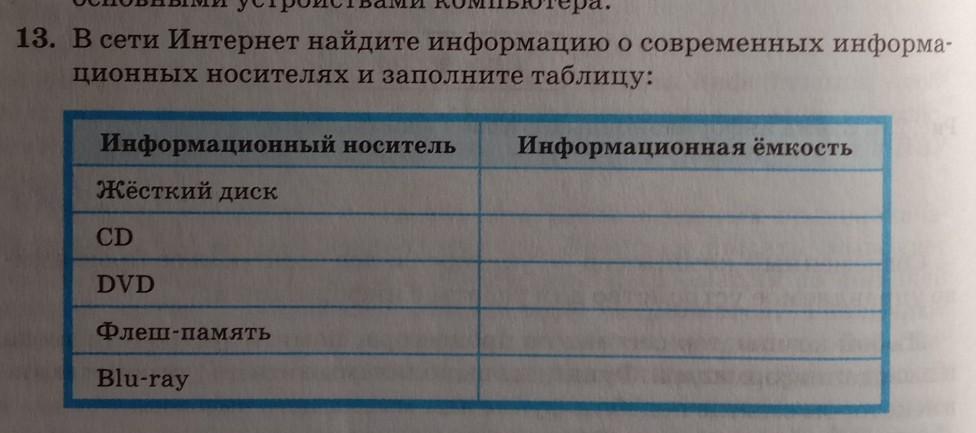 С помощью интернета найдите какие. Интернет Найдите информацию о современных информационных носителях. В сети интернет Найдите информацию о современных информационных. Информацию о современных информационных носителях и заполни таблицу.