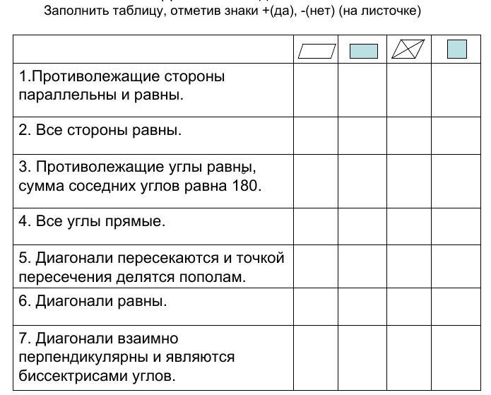 Отметьте в таблице. Заполните таблицу отметив знаки + и -. Заполнить таблицу отметив знаки да или нет. Заполните таблицу отметив знаки да и нет геометрия. Таблица отмечать.