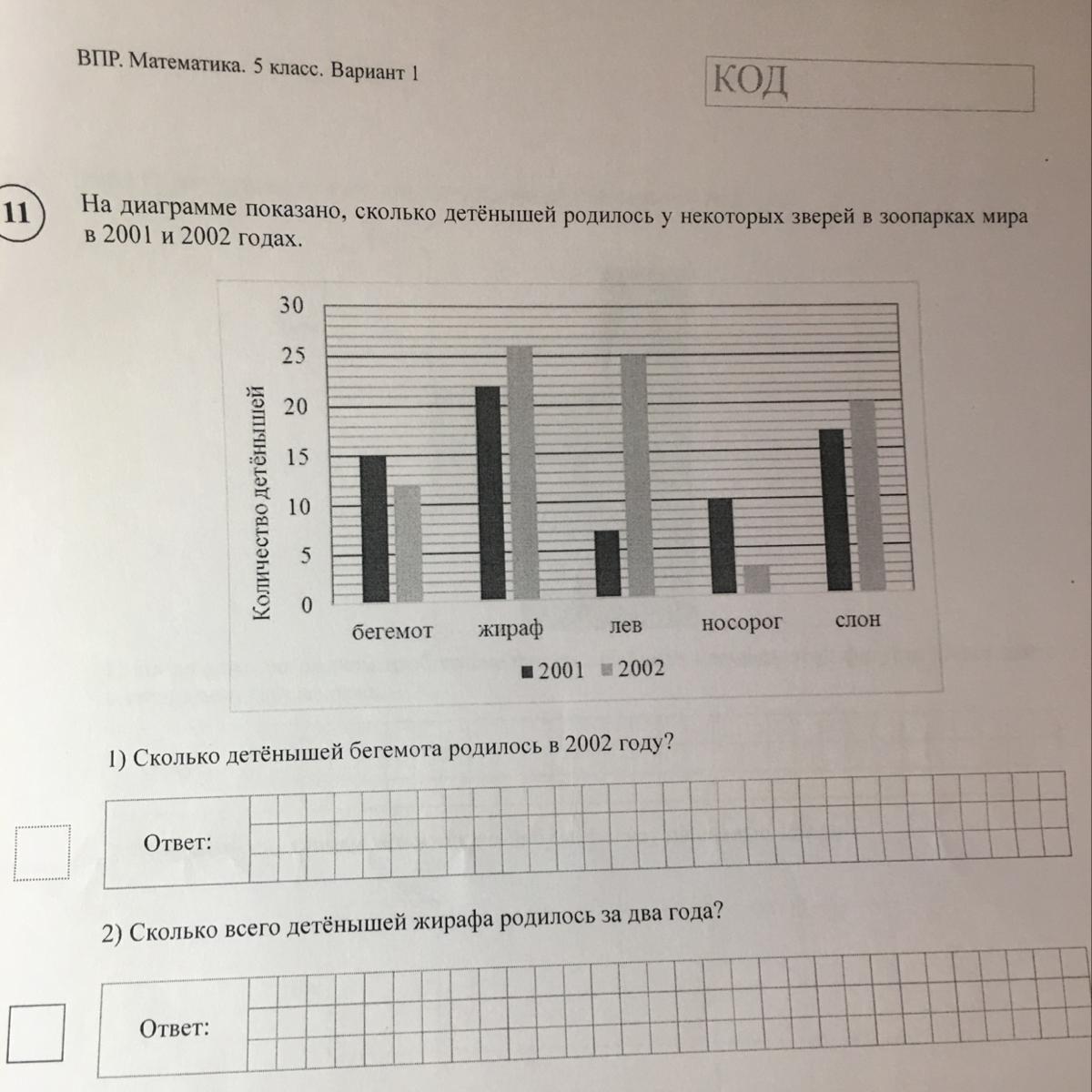 На диаграмме показано сколько детенышей родилось у некоторых зверей