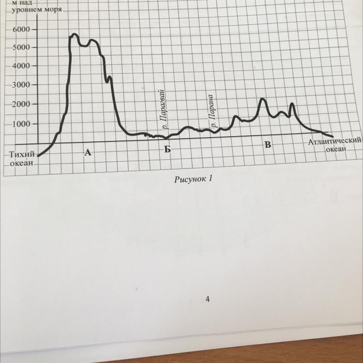 На уроке географии михаил построил профиль рельефа южной америки представленный на рисунке 1 впр 7