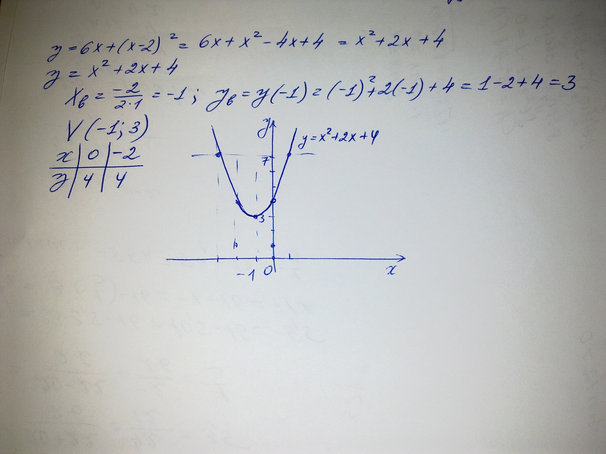 X 2 y 6 график. Y=6x:2-6x график. Y 6x x 2 график. (X-Y) В квадрате решение. Y 2x в квадрате +6x+ 2.