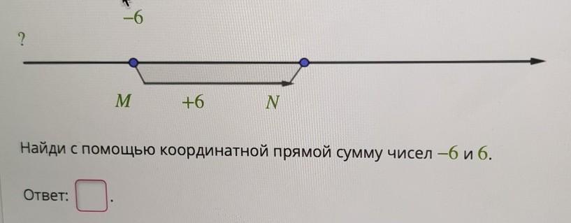 Найдите сумму 3 6 2 6. Найди с помощью координатной прямой сумму чисел −6 и 7.. Найди с помощью координатной прямой сумму чисел. Найти с помощью координатной прямой сумму чисел. Найди с помощью координатной прямой сумму чисел 4 и 5.