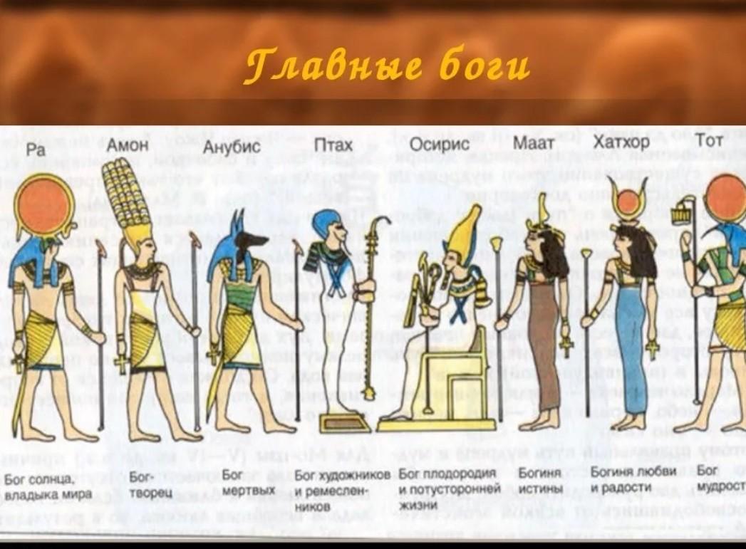 Анубис это история 5. Пантеон богов древнего Египта. Боги древнего Египта ра Себек тот. Боги древнего Египта таблица с именами. Боги древнего Египта 5 класс имена и.