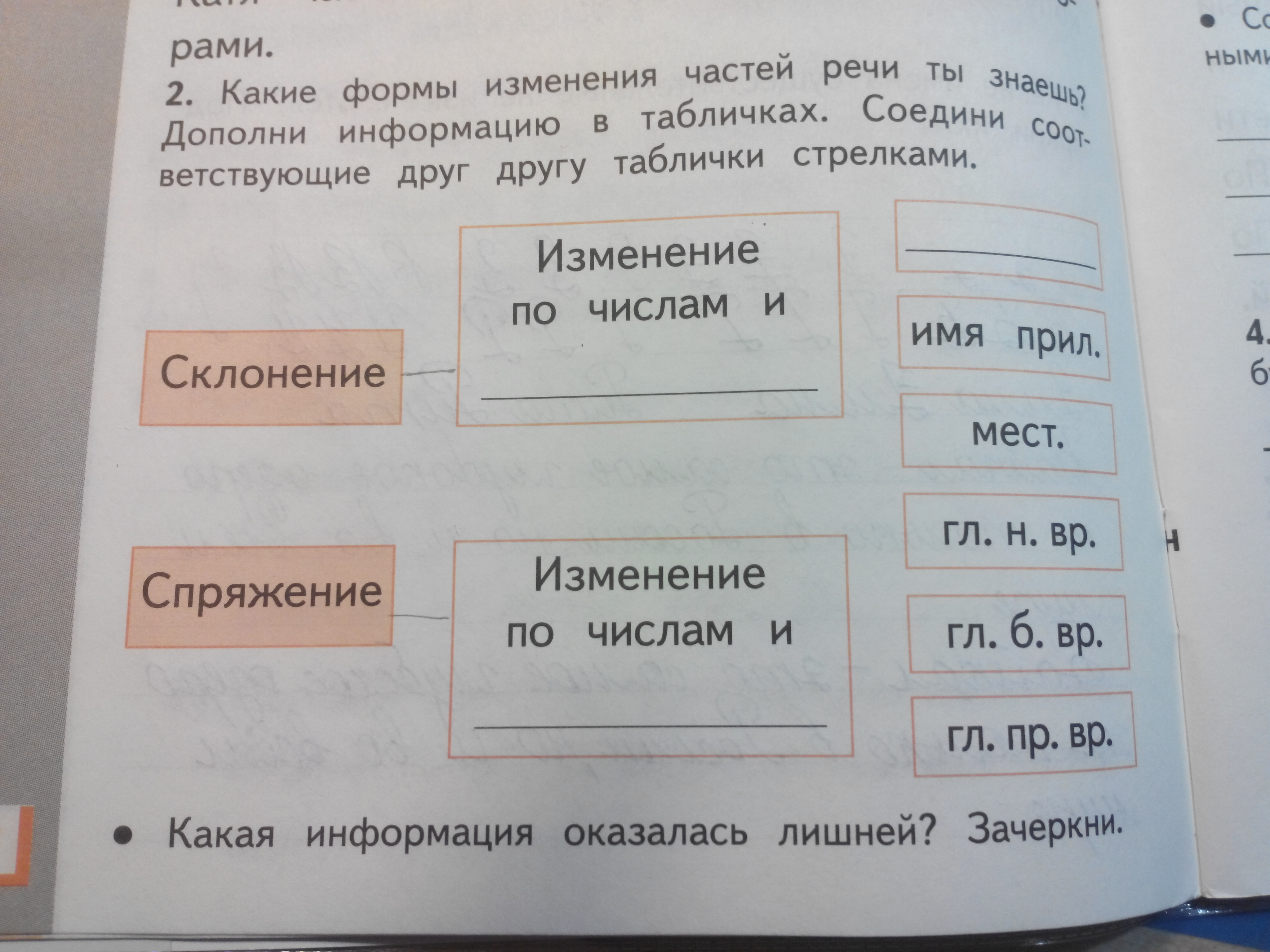 Какие формы изменения. Формы изменения частей речи. Дополни информацию в табличках Соедини соответствующие. Формы изменения частей речи таблица. Дополни информацию в табличках Соедини соответствующие друг другу.