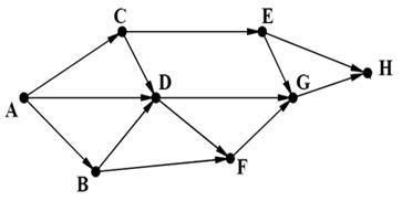 На рисунке схема дорог связывающих города abcdefg по каждой дороге можно двигаться только в одном