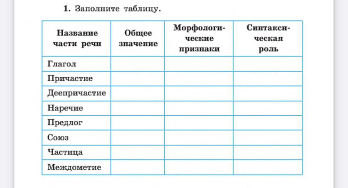 Заполнить табличку. Помоги заполнить табличку по кубановедению.