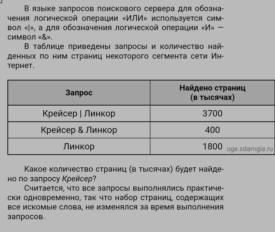 Считается что запросы выполняются практически одновременно. В языке запросов поискового сервера для обозначения логической или. Формула запросов поискового сервера Информатика. В языке запросов поискового сервера для обозначения логической 180. Какое количество в тысячах будет найдено по запросу крейсер.