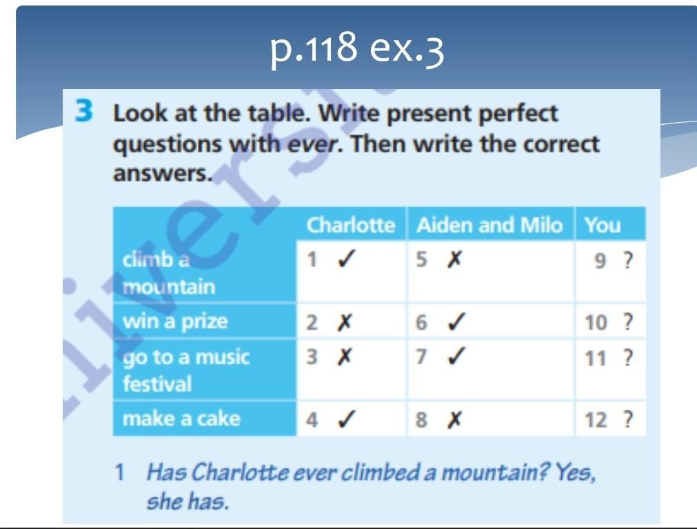 Write questions using the prompts below. Write в презент Перфект. Write present perfect questions. You ever.