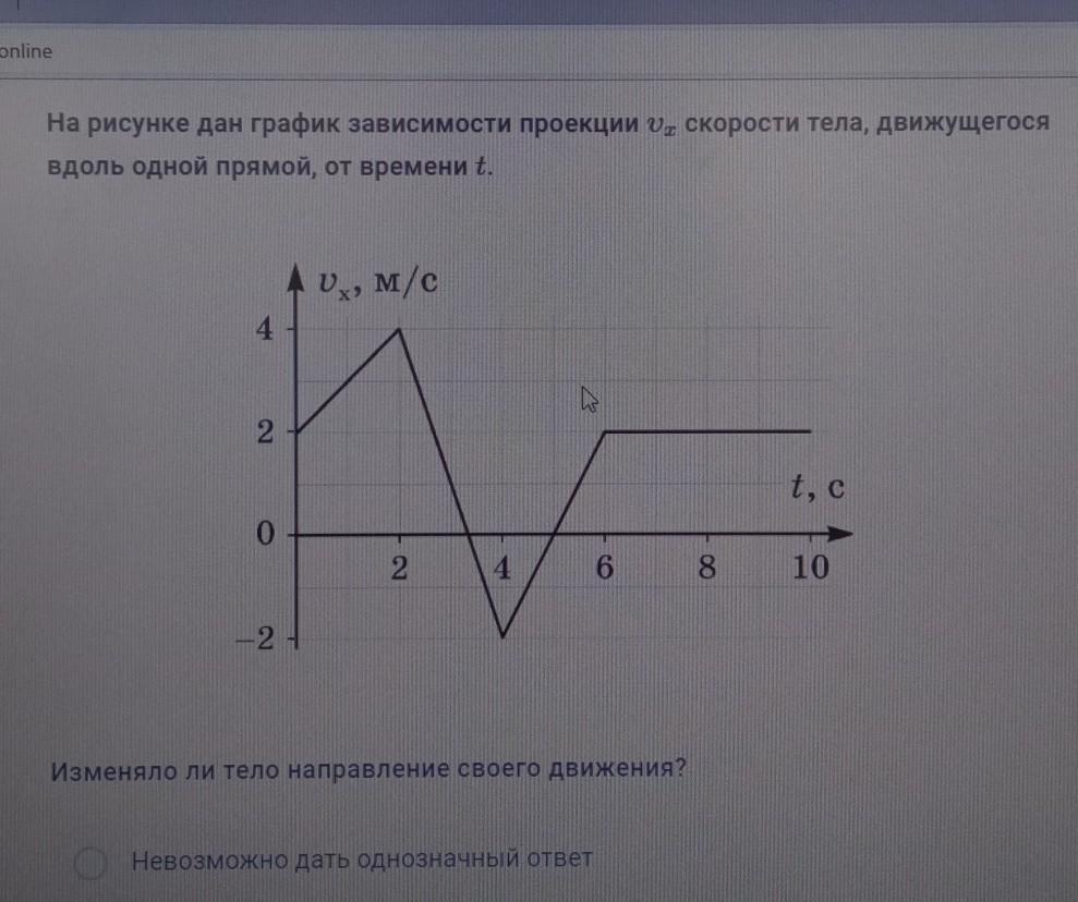 График зависимости проекции скорости тела от времени