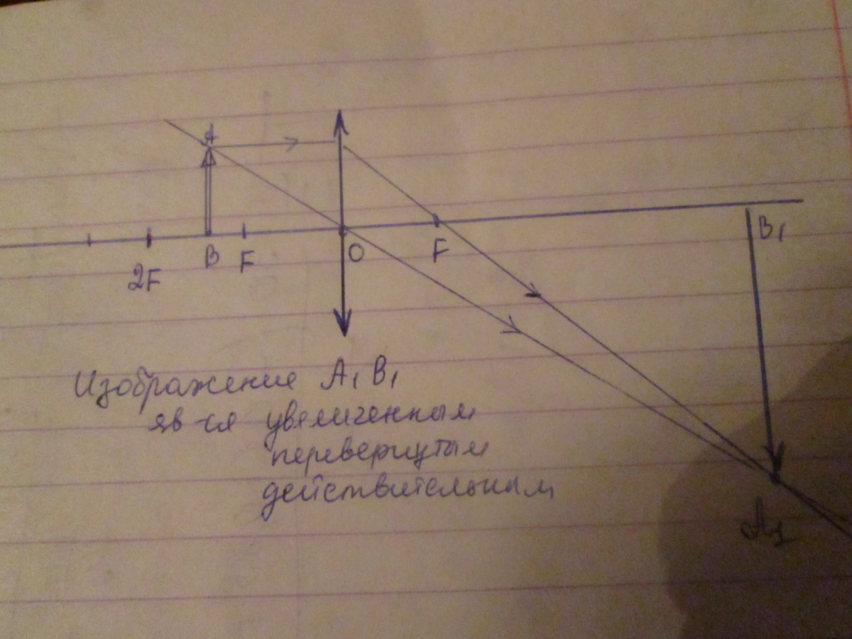 Какая из точек является изображением точки в собирающей линзе