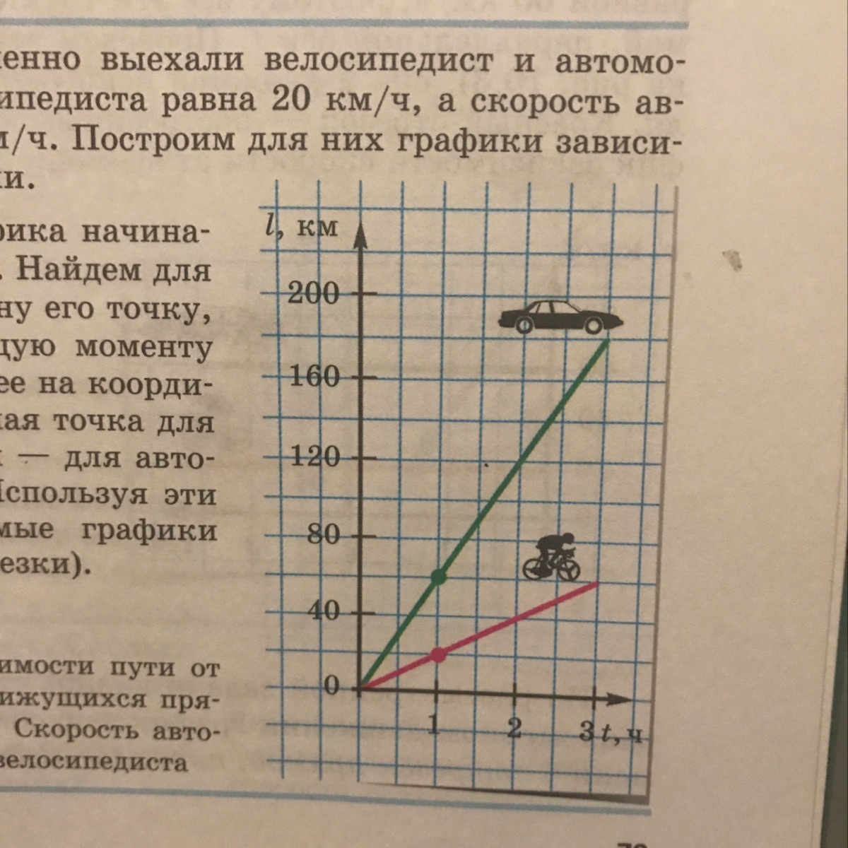 Зависимость скорости велосипедиста от времени. Графики движения двух машин. График движения велосипедиста и автомобиля. Построй график скорости автомобиля. Постройте график для скорости автомобиля.