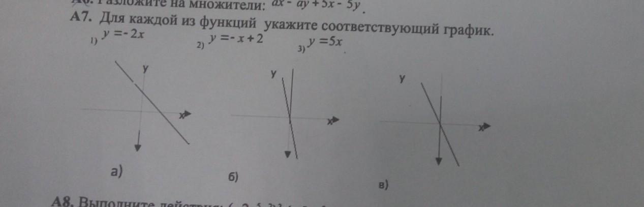 Соответствие между функциями и их графиками. Итоговая работа по графики. Укажите для каждого графика соответствующую формулу. Для каждой из функций стрелкой укажите соответствующий график y -3x. Графики линейных функций огэ.