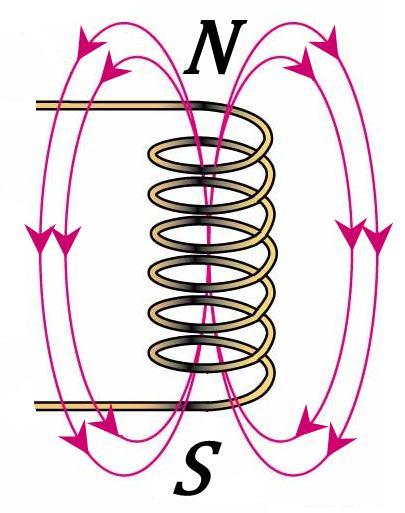 На каком рисунке направление магнитных линий - 86 фото