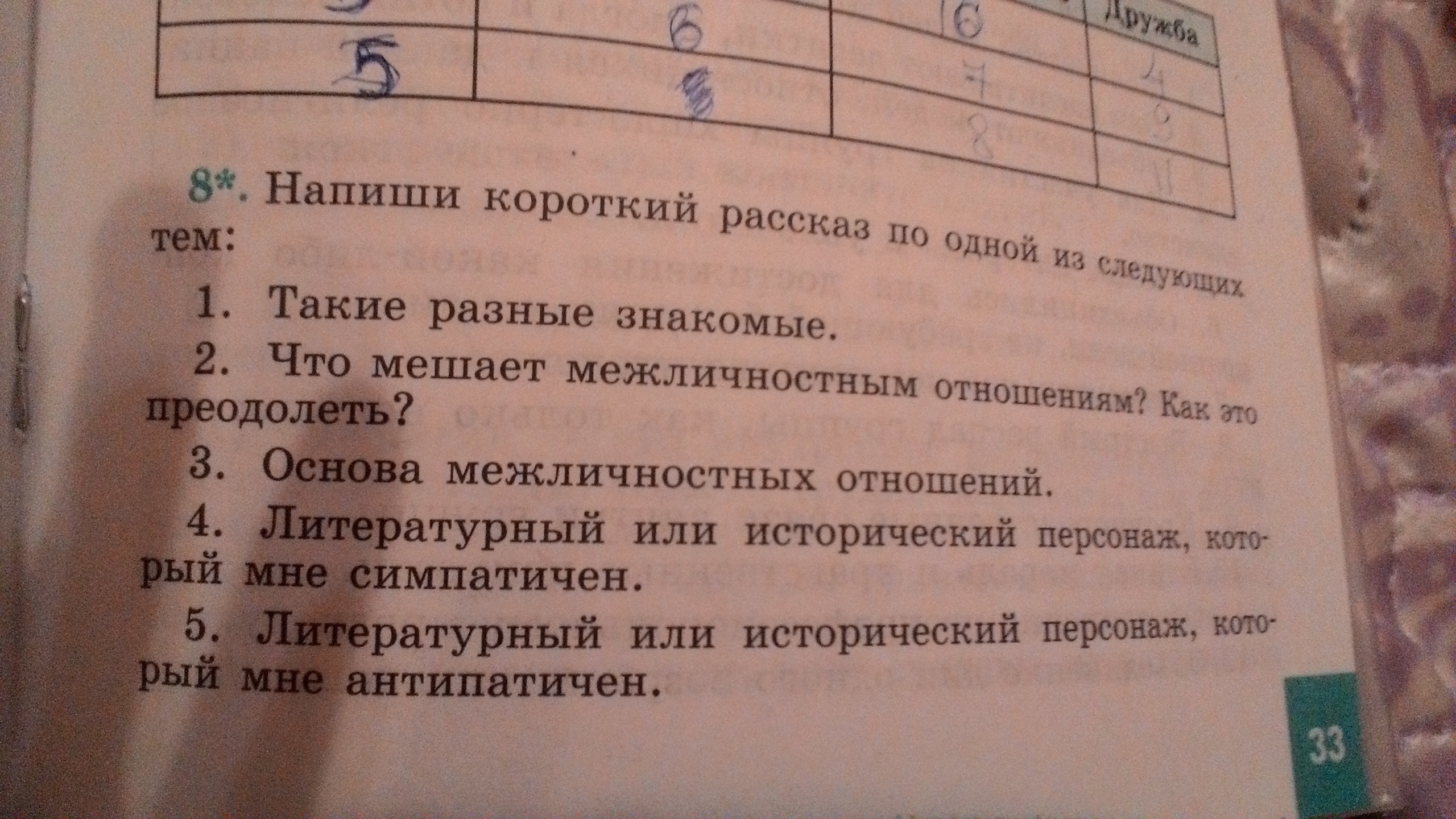 Анализ короткого рассказа. Такие разные знакомые короткий рассказ по обществознанию. Сочинение на тему такие разные знакомые. Краткий рассказ такие разные знакомые.