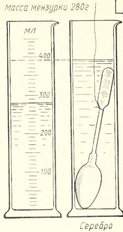 Определите массу серебряной ложки