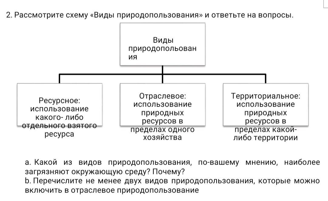 рассмотри картинки вид деятельности. классификации видов собственности схема. классификация форм собственности. виды природопользования таблица. типы профессиональной деятельности выпускника.