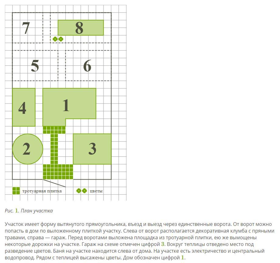 На участке слева от ворот находится. Найти процент площади всего участка. Сколько процентов площади всего участка занимает гараж ответ. Найди отношение площади которую занимает теплица. Найди сколько процентов от участка составляет баня ответ.