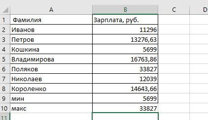 Фамилия работа. Зарплата фамилия. Записывать зарплату таблица. Фамилия должность зарплата.