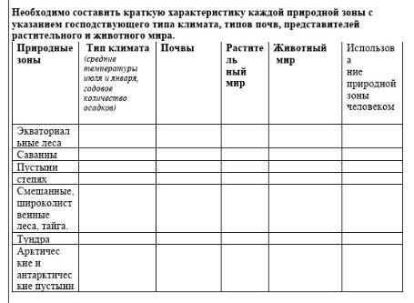 География таблица 10. Заполнение таблицы по географии. Заполнение таблицы по географии 5 класс. Заполнить таблицу по географии 5. Заполнить таблицу по географии 5 класс.