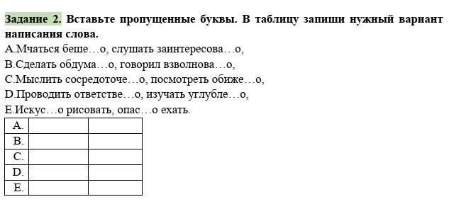 Запишите в таблицу выбранные. Запишите в таблицу конститутивные права.