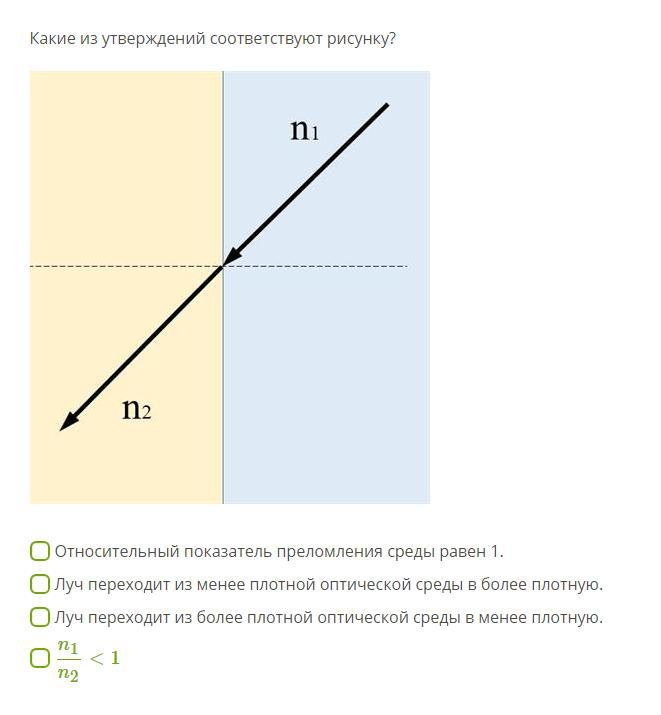 Абсолютный показатель преломления первой среды равен показателю преломления второй среды картинка