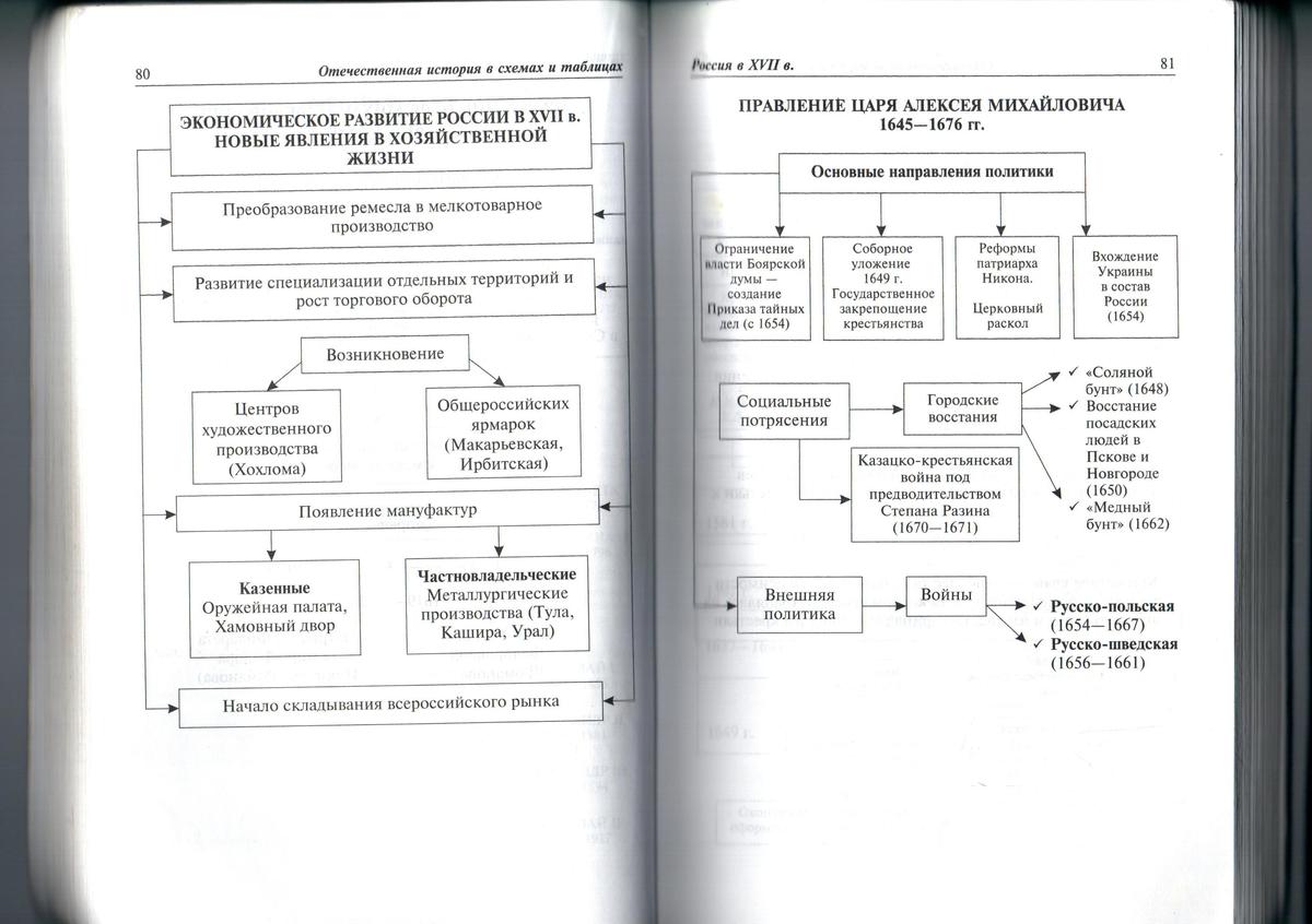 Внешняя политика алексея михайловича схема